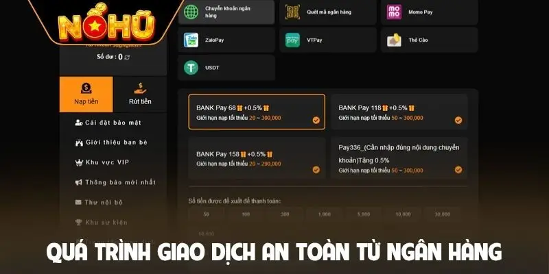 Quá trình giao dịch an toàn từ ngân hàng