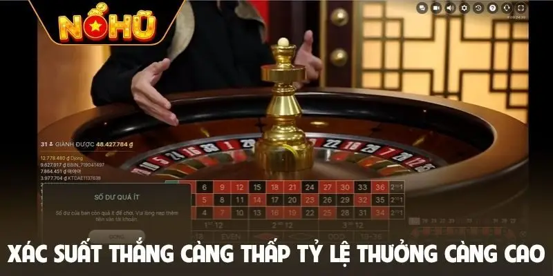 Xác suất thắng càng thấp tỷ lệ thưởng càng cao